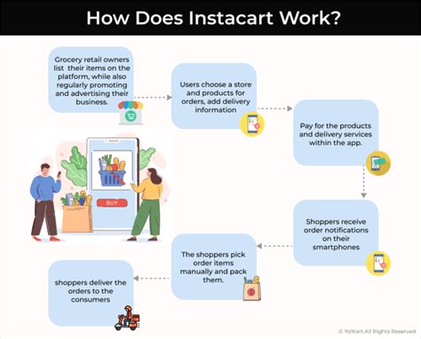 Instacart shopper how it works